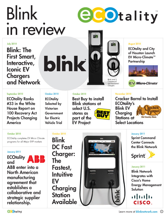 blink-in-review