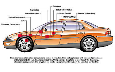 mchpCar2